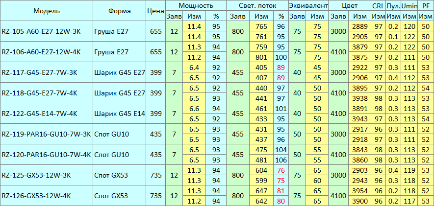 Новые лампы Remez с солнечным спектром - 6