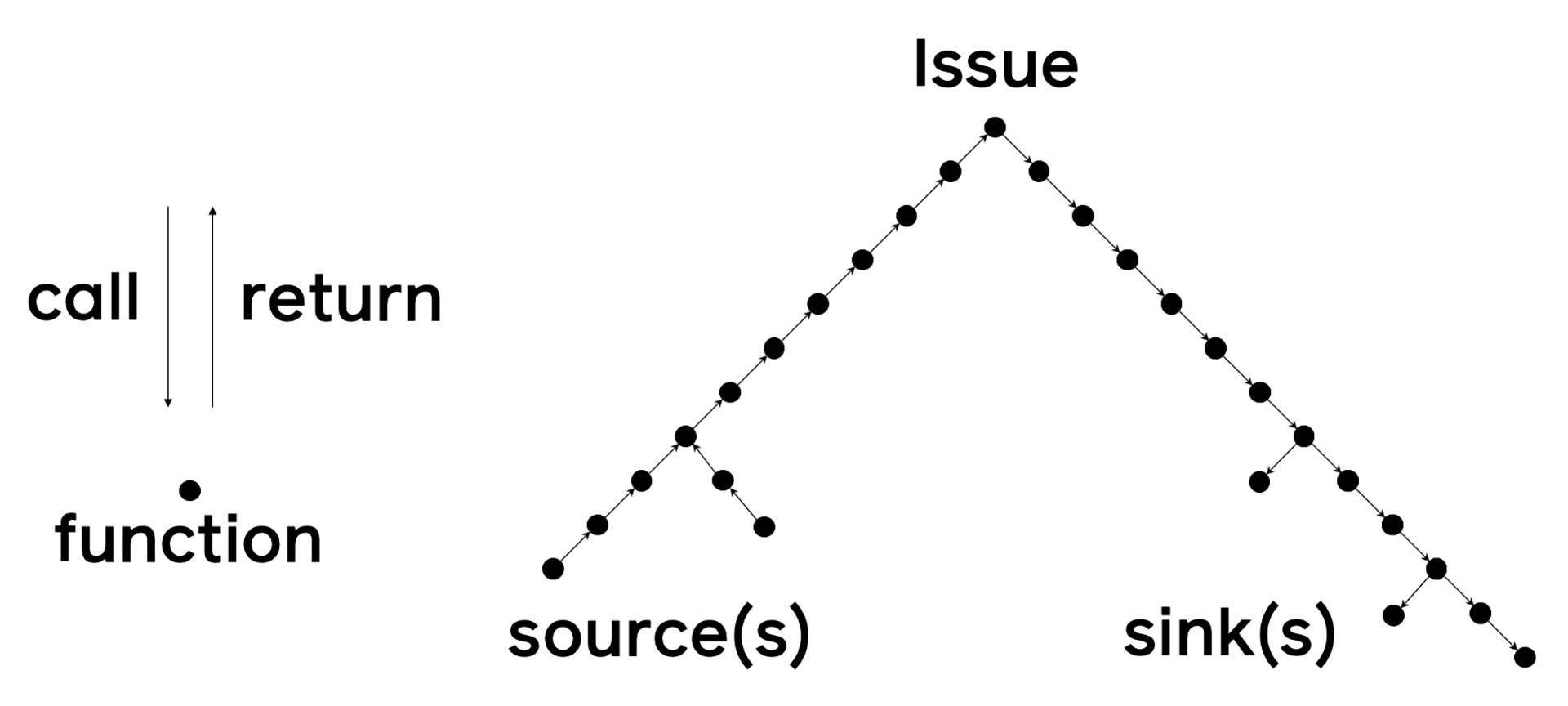 Pysa: как избежать проблем безопасности в коде Python - 2