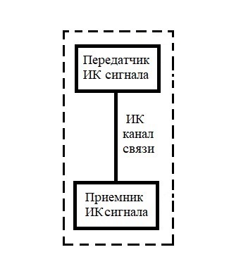 ИК датчик движения на STM32 - 2