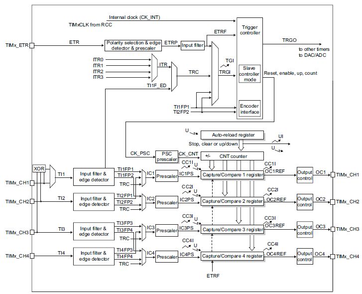 ИК датчик движения на STM32 - 29