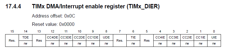 ИК датчик движения на STM32 - 31