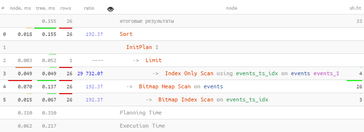 PostgreSQL 13: happy pagination WITH TIES - 2