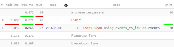 PostgreSQL 13: happy pagination WITH TIES - 4