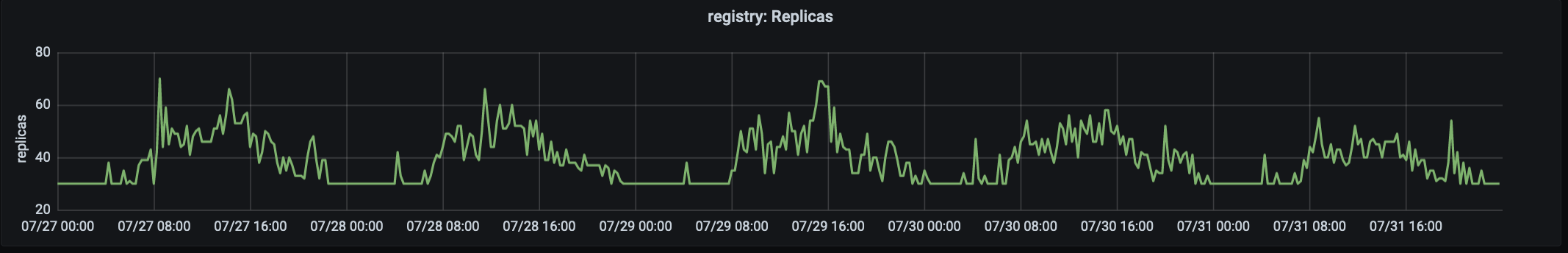 Наши выводы за год миграции GitLab.com на Kubernetes - 4