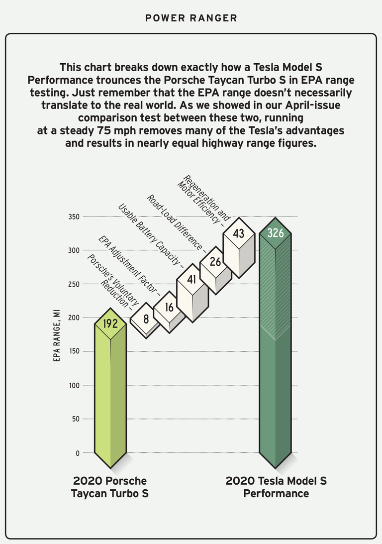 Как Tesla выжимает дальность пробега из своих автомобилей - 2