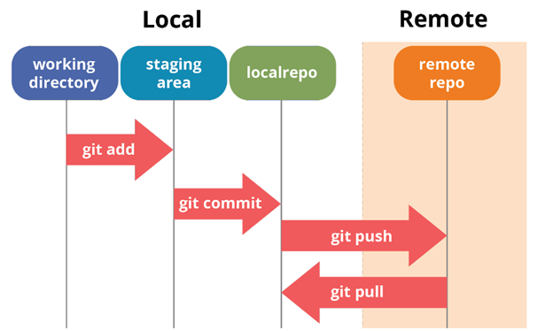 Путешествие в мир Linux и Git - 11