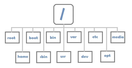 Путешествие в мир Linux и Git - 6