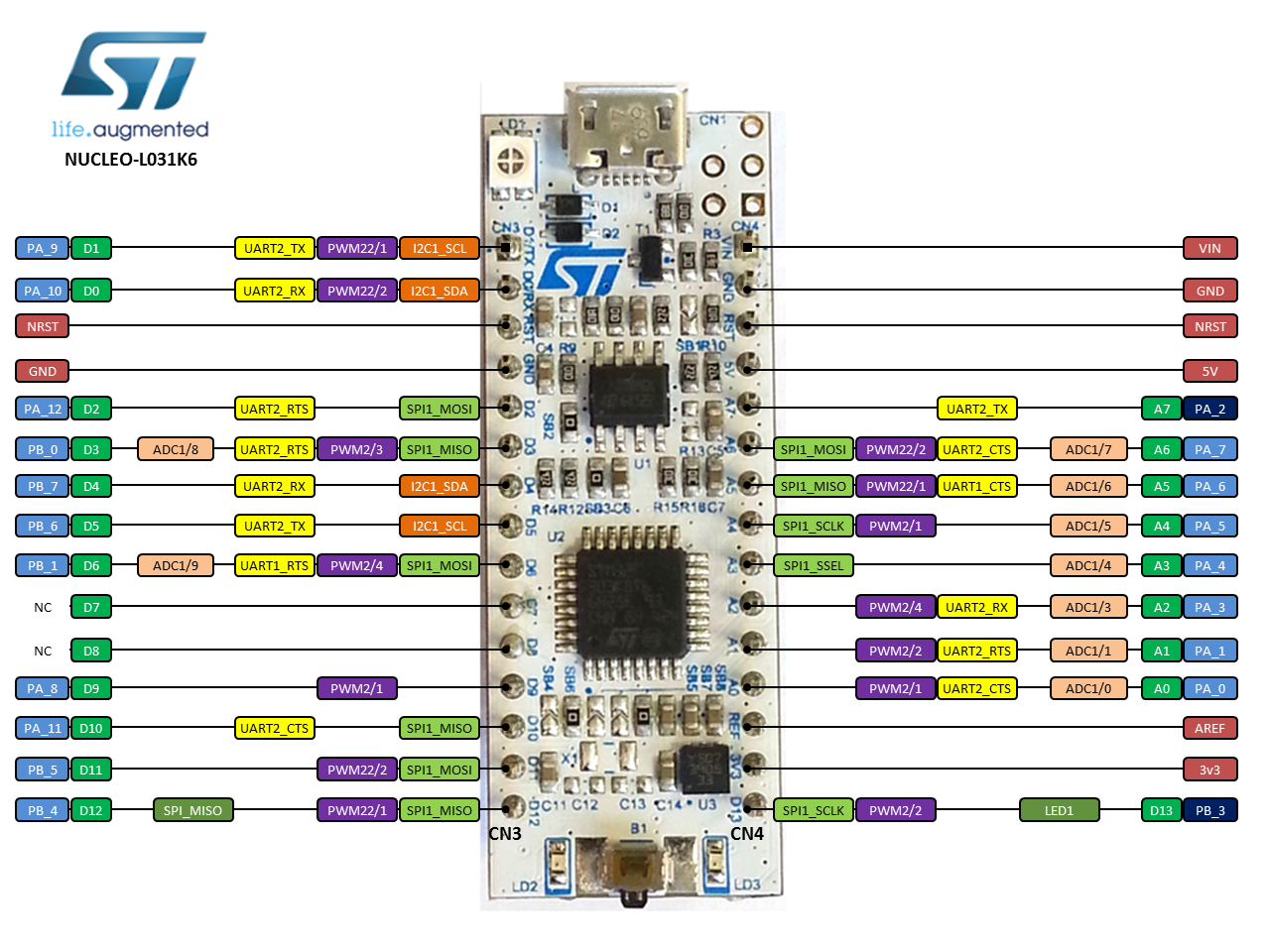 Per aspera ad astra, или как я строил ракету. Часть 2. Собираем альтиметр на STM32 и BMP280 - 3