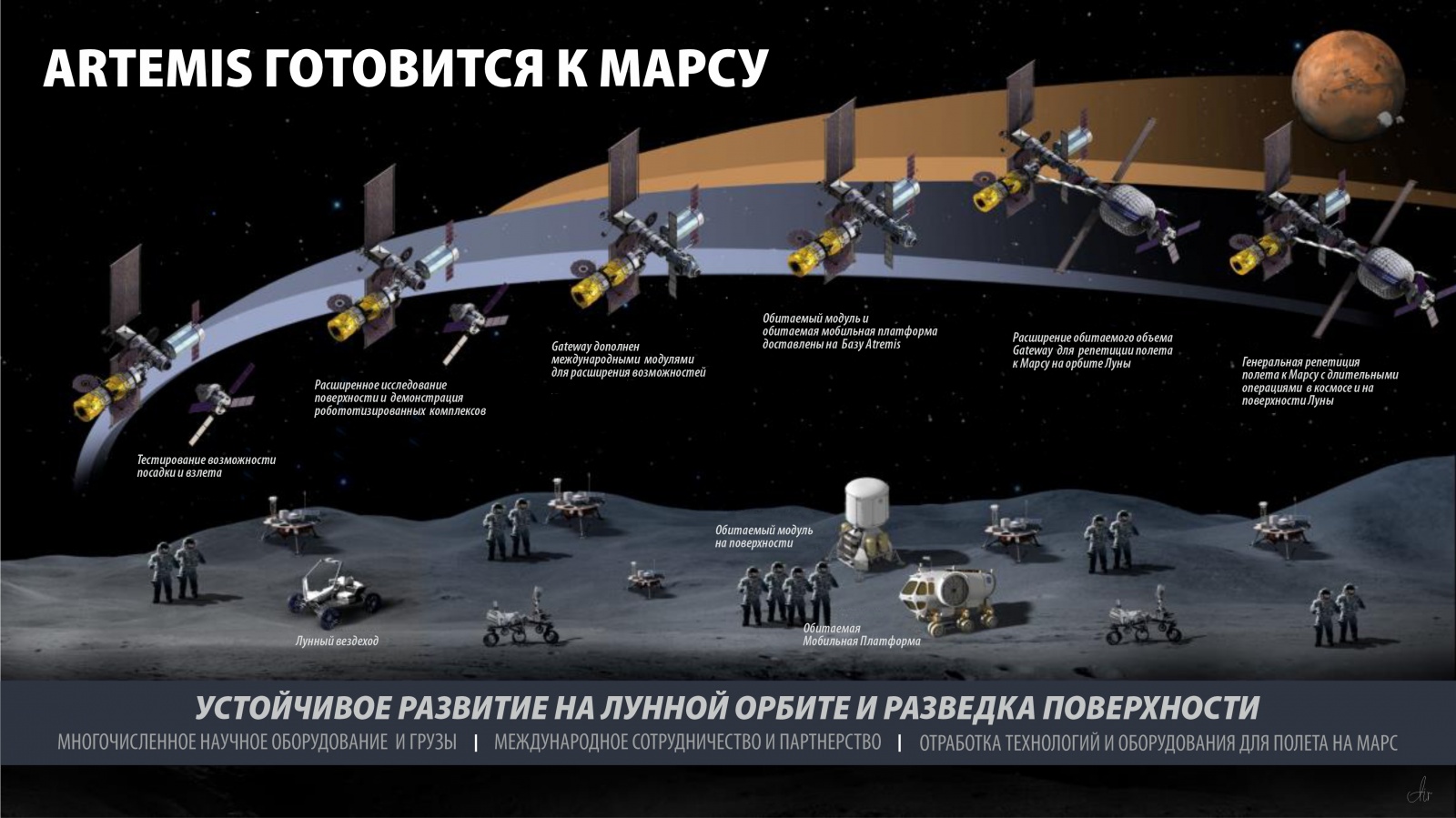 Bryce: кто и сколько полетит к Луне в 20-е годы. Прогноз - 7