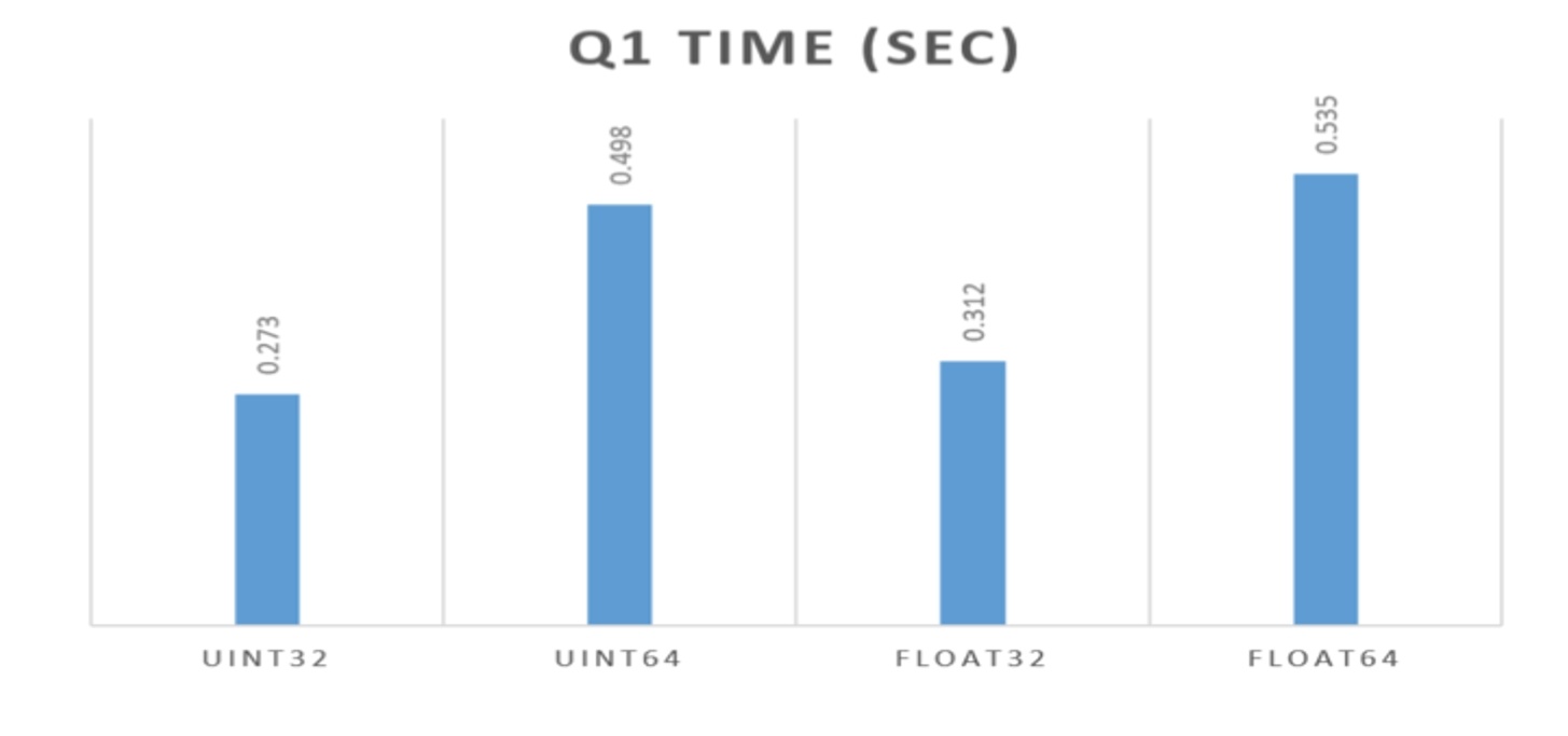 Переезжаем на ClickHouse: 3 года спустя - 10 Переезжаем на ClickHouse: 3 года спустя - 10