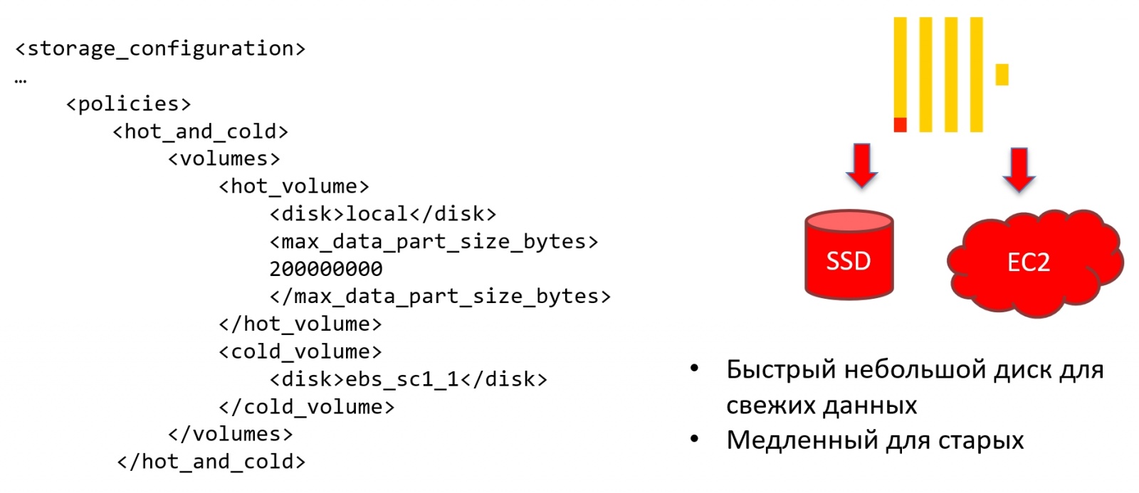 Переезжаем на ClickHouse: 3 года спустя - 12 Переезжаем на ClickHouse: 3 года спустя - 12