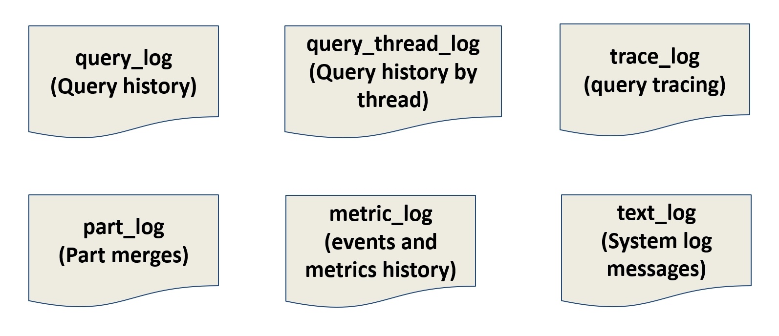 Переезжаем на ClickHouse: 3 года спустя - 16 Переезжаем на ClickHouse: 3 года спустя - 16