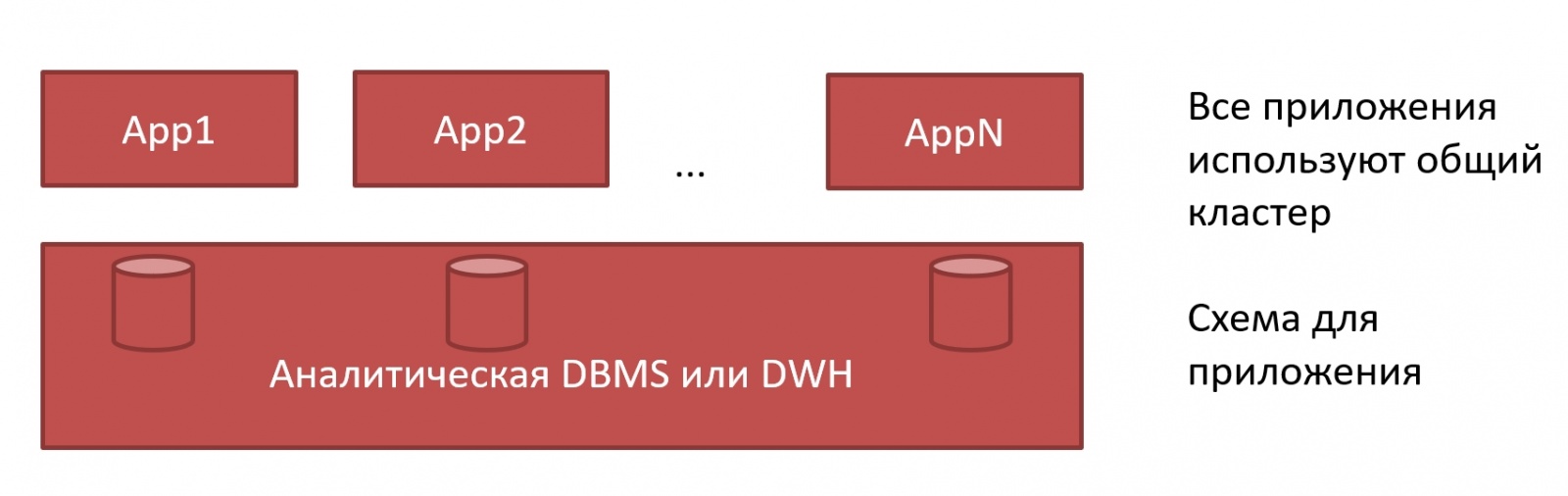 Переезжаем на ClickHouse: 3 года спустя - 17