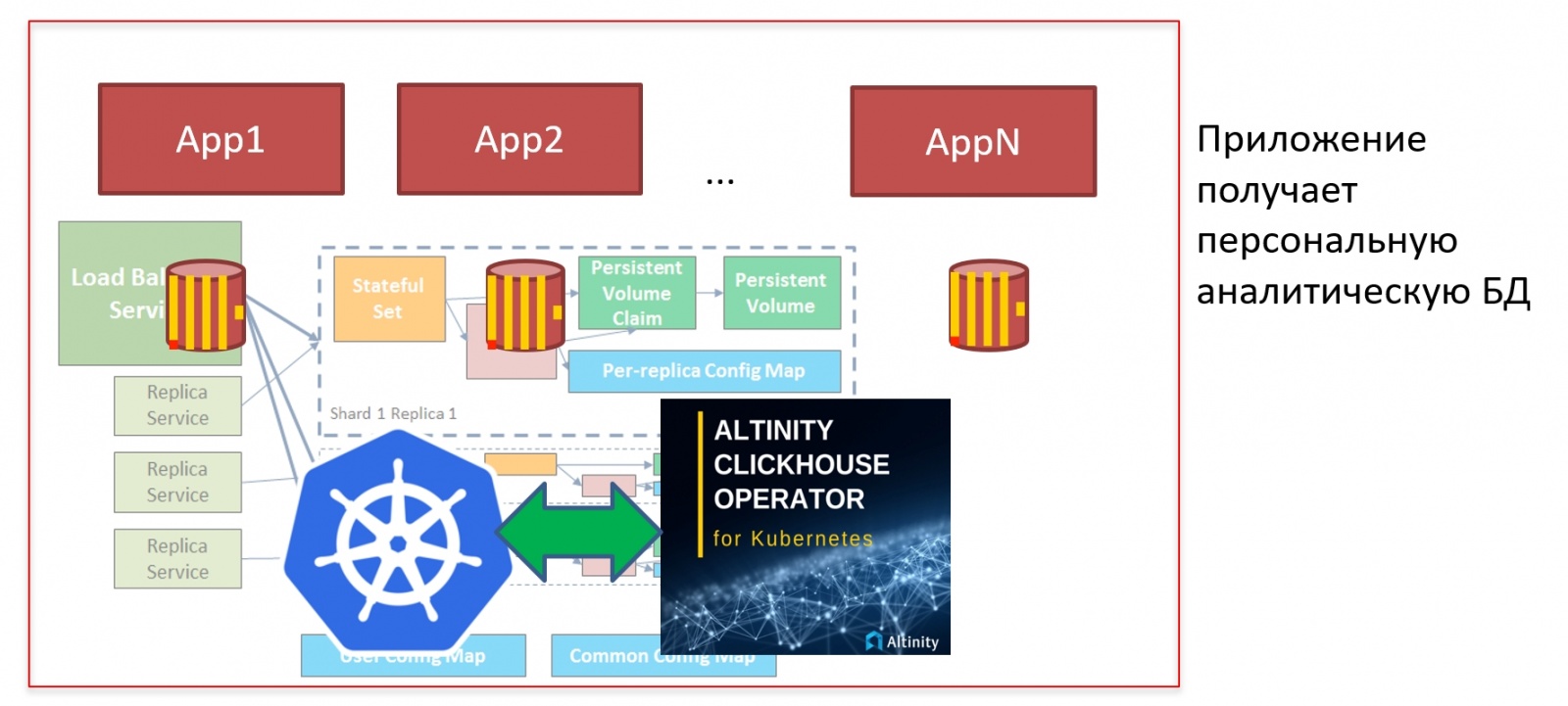 Переезжаем на ClickHouse: 3 года спустя - 19 Переезжаем на ClickHouse: 3 года спустя - 19