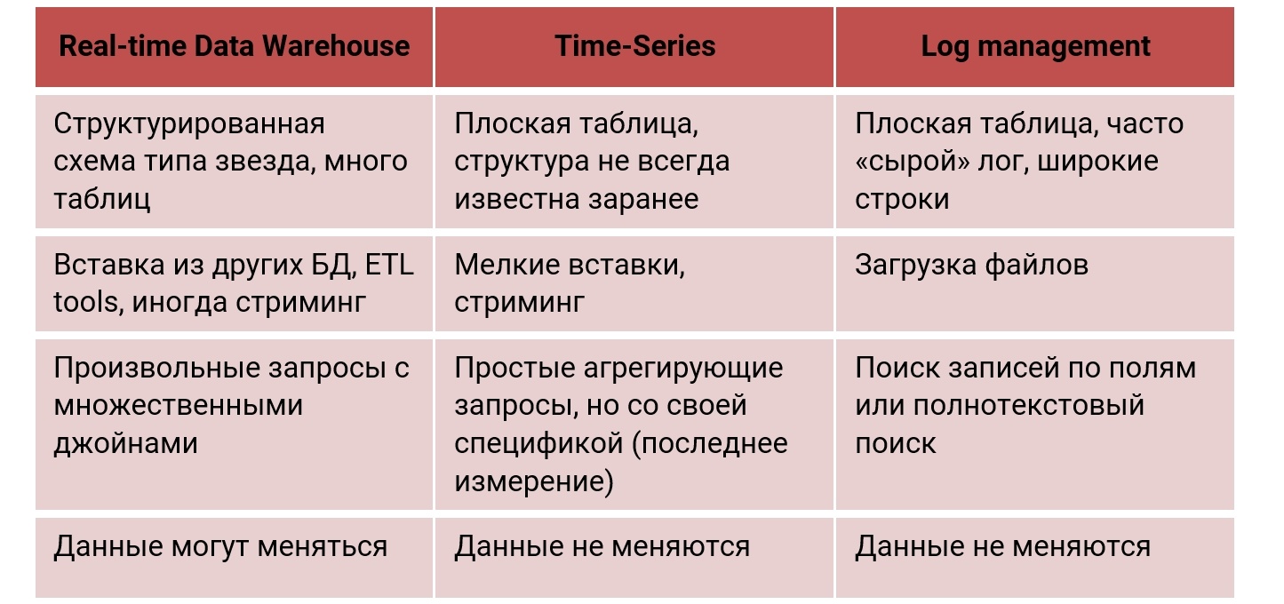 Переезжаем на ClickHouse: 3 года спустя - 3