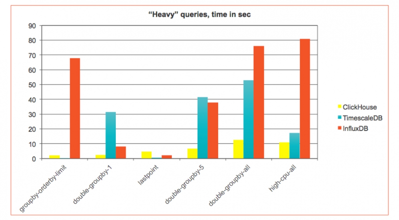 Переезжаем на ClickHouse: 3 года спустя - 4 Переезжаем на ClickHouse: 3 года спустя - 4