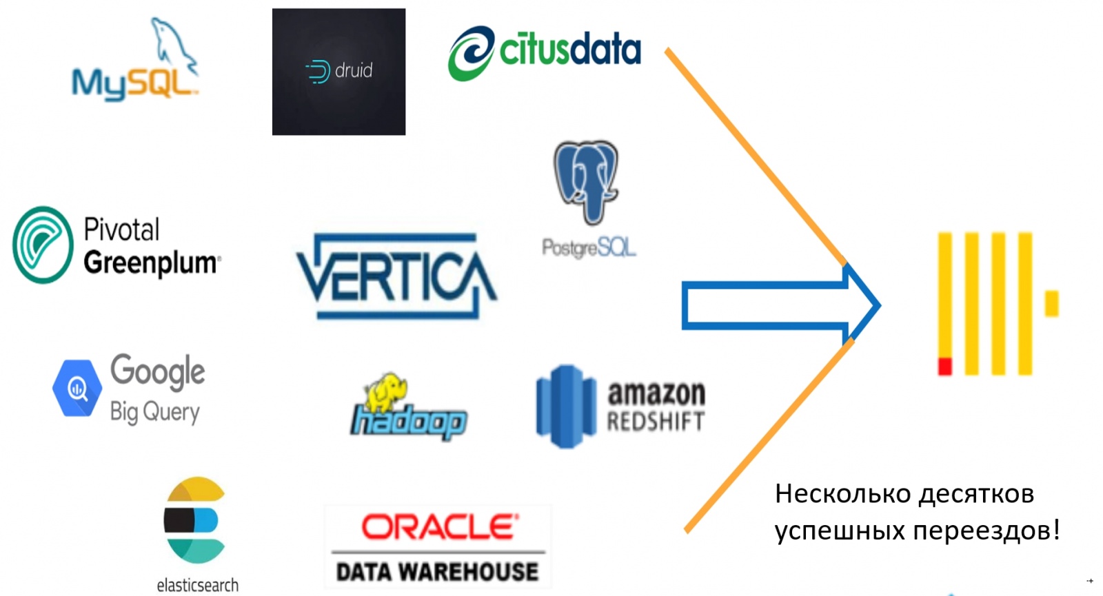 Переезжаем на ClickHouse: 3 года спустя - 1