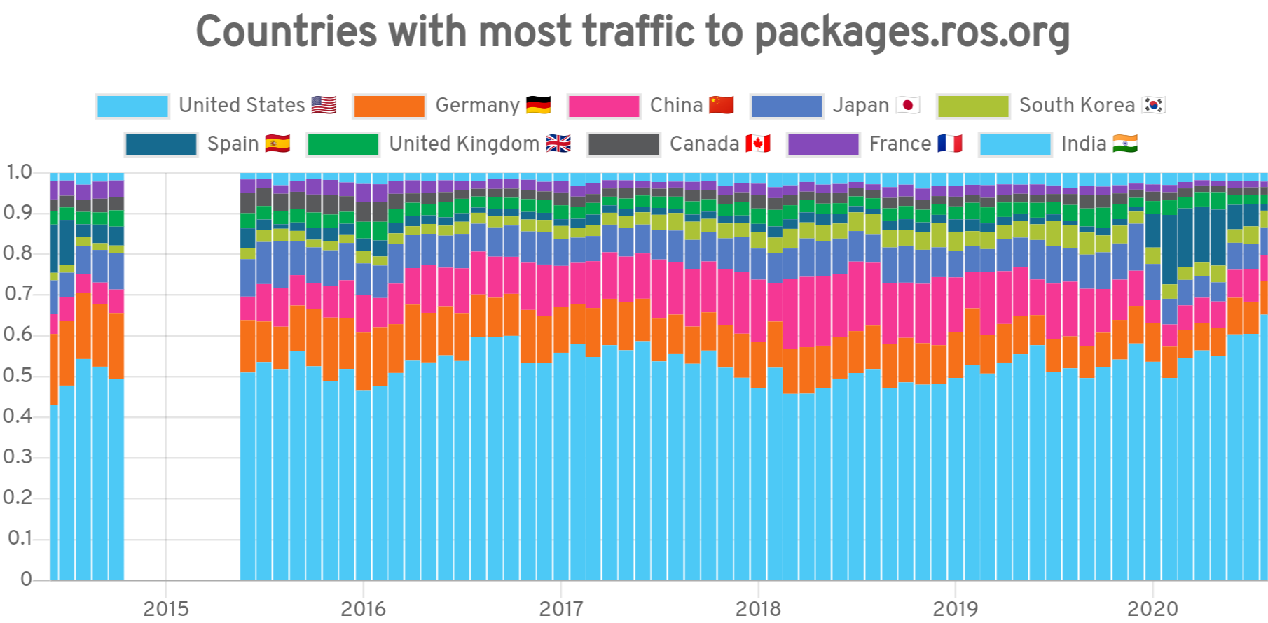Приглашаем на конкурс разработки open-source пакетов на Robot Operating System - 3 Приглашаем на конкурс разработки open-source пакетов на Robot Operating System - 3