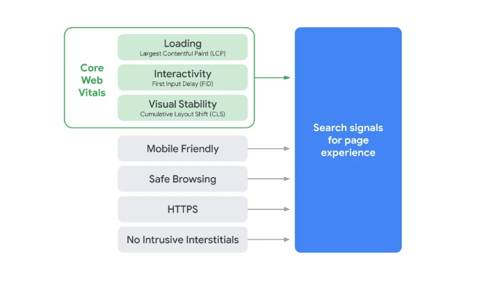 Всё, что Google ждёт от ваших веб-страниц (взято из блога Google)