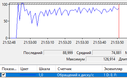 Что нам стоит Resource Governor настроить - 10