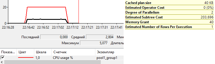 Что нам стоит Resource Governor настроить - 4