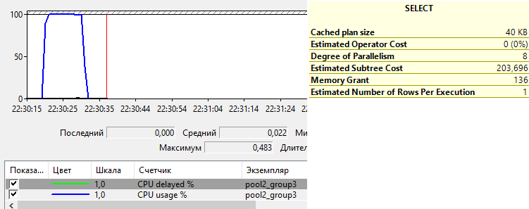 Что нам стоит Resource Governor настроить - 5