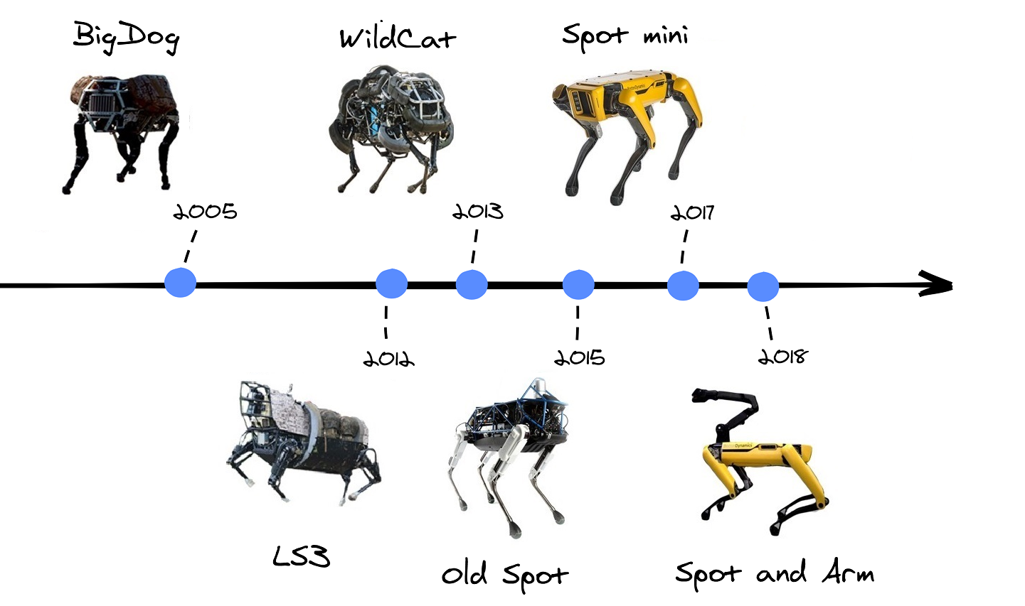 Как это устроено: робот Spot от Boston Dynamics - 3