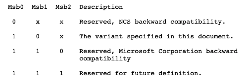 Как генерируются UUID - 3