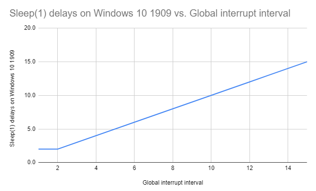 Системный таймер в Windows: большое изменение - 4