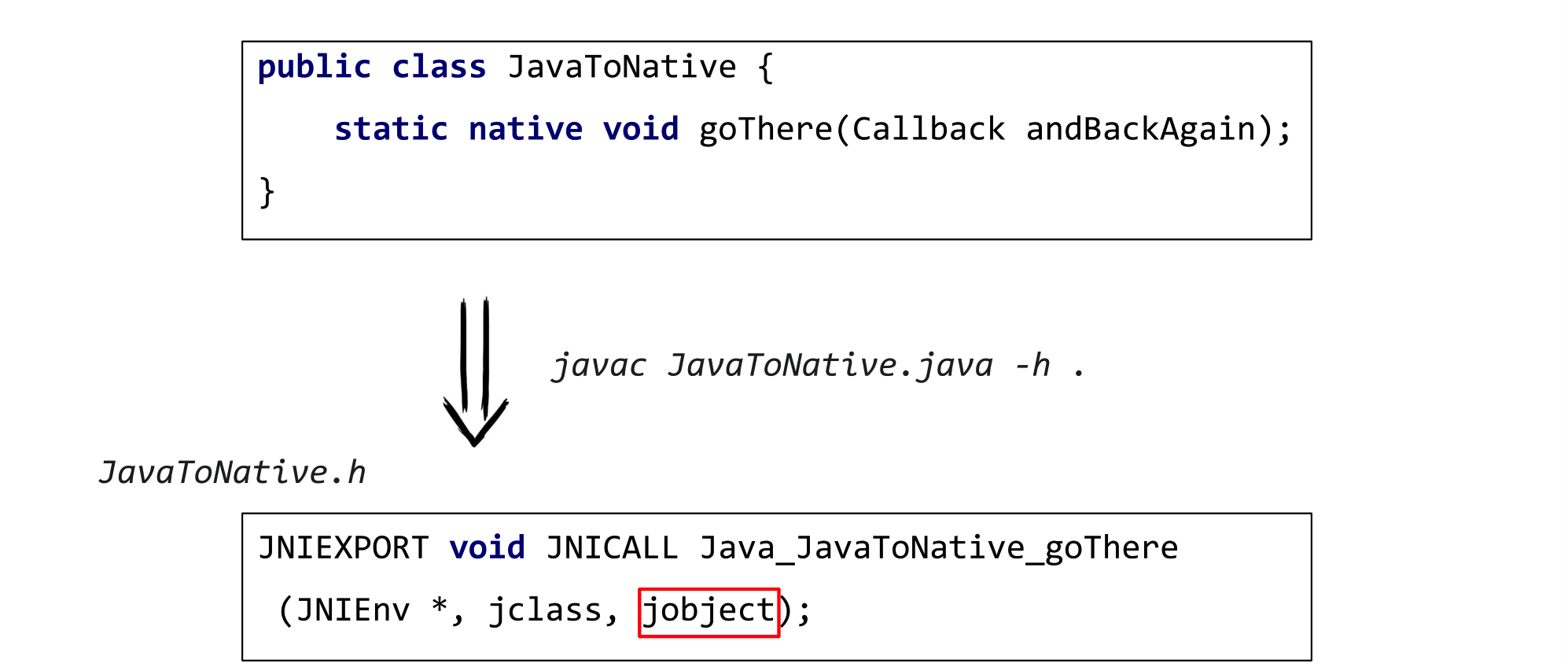 В нативный код из уютного мира Java: путешествие туда и обратно (часть 1) - 19