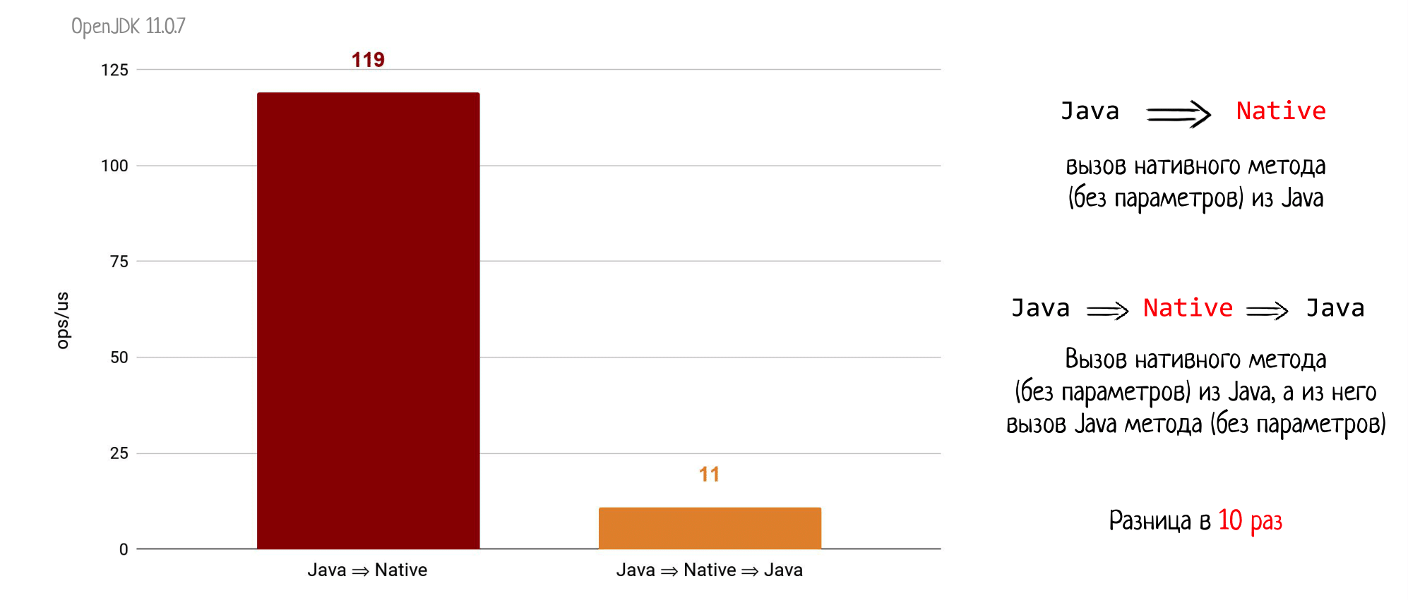 В нативный код из уютного мира Java: путешествие туда и обратно (часть 1) - 33