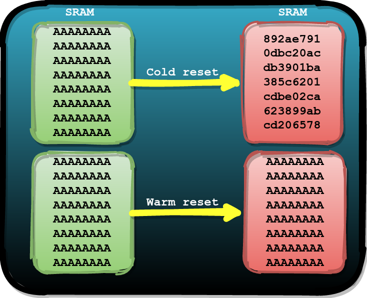 Взлом ESP32 путём обхода Secure Boot и Flash Encryption (CVE-2020-13629) - 2