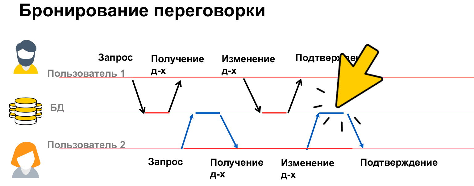Базы данных: большой обзор типов и подходов. Доклад Яндекса - 18 Базы данных: большой обзор типов и подходов. Доклад Яндекса - 18