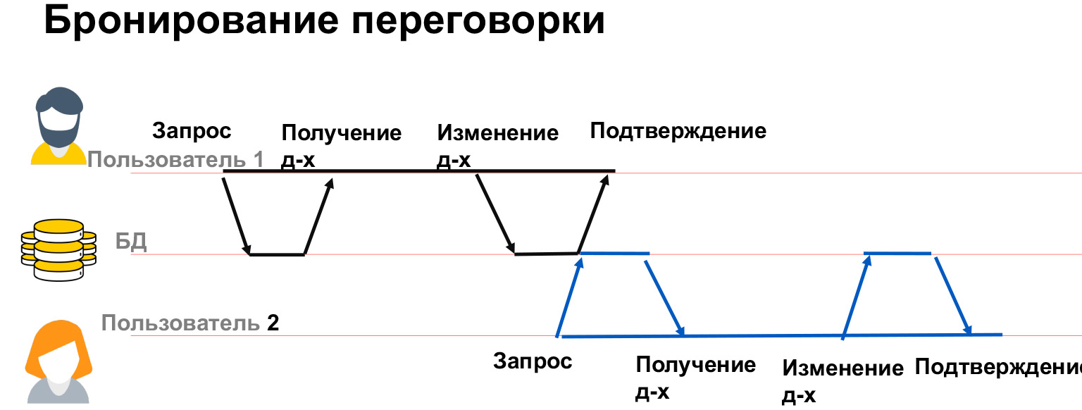 Базы данных: большой обзор типов и подходов. Доклад Яндекса - 19