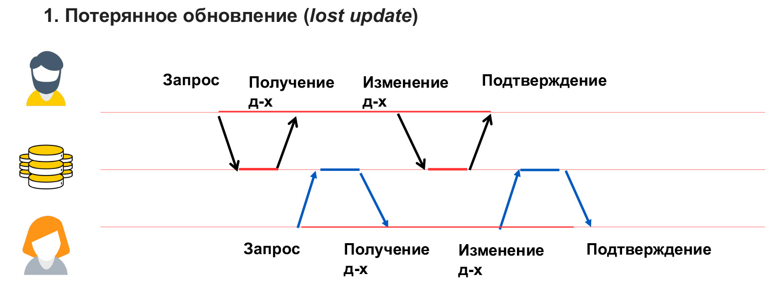 Базы данных: большой обзор типов и подходов. Доклад Яндекса - 21