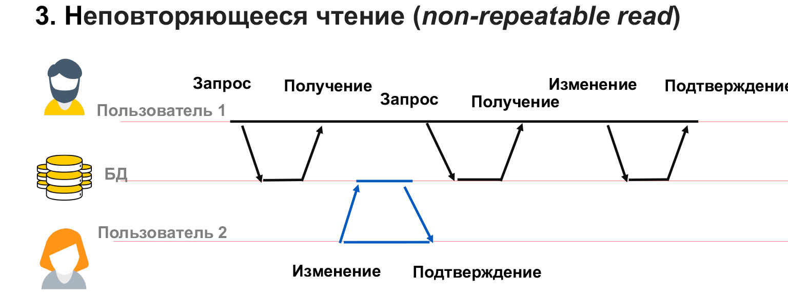 Базы данных: большой обзор типов и подходов. Доклад Яндекса - 23