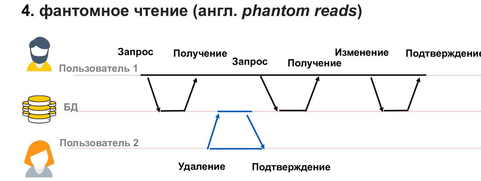 Базы данных: большой обзор типов и подходов. Доклад Яндекса - 24 Базы данных: большой обзор типов и подходов. Доклад Яндекса - 24