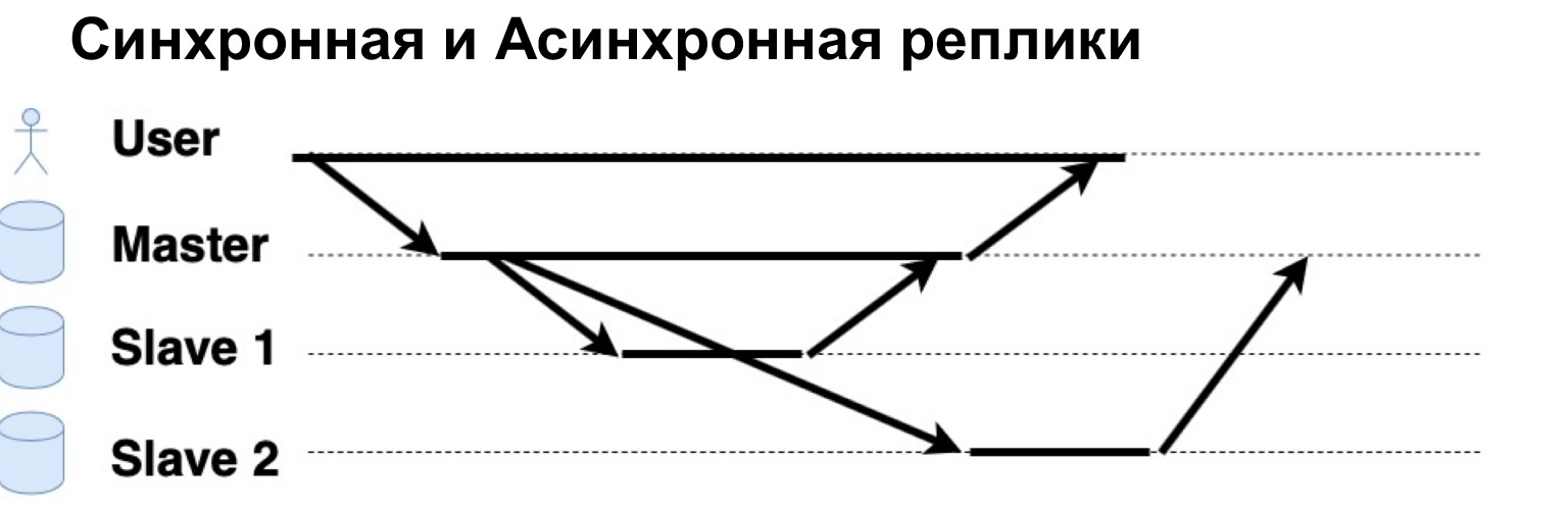 Базы данных: большой обзор типов и подходов. Доклад Яндекса - 33