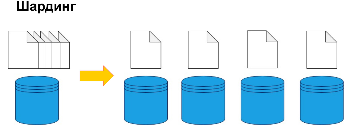 Базы данных: большой обзор типов и подходов. Доклад Яндекса - 39 Базы данных: большой обзор типов и подходов. Доклад Яндекса - 39