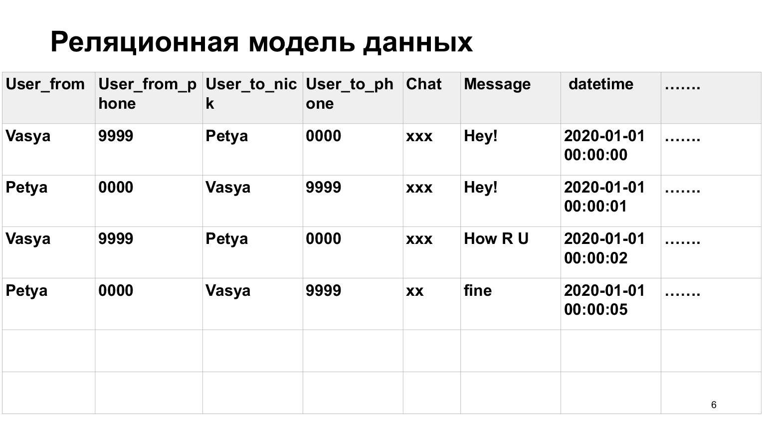 Базы данных: большой обзор типов и подходов. Доклад Яндекса - 4