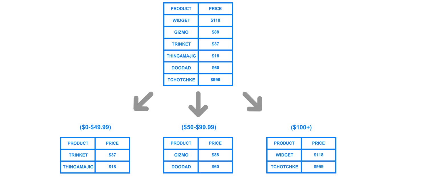 Базы данных: большой обзор типов и подходов. Доклад Яндекса - 40 Базы данных: большой обзор типов и подходов. Доклад Яндекса - 40