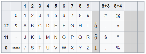 Почему в EBCDIC буквы идут не подряд? - 5