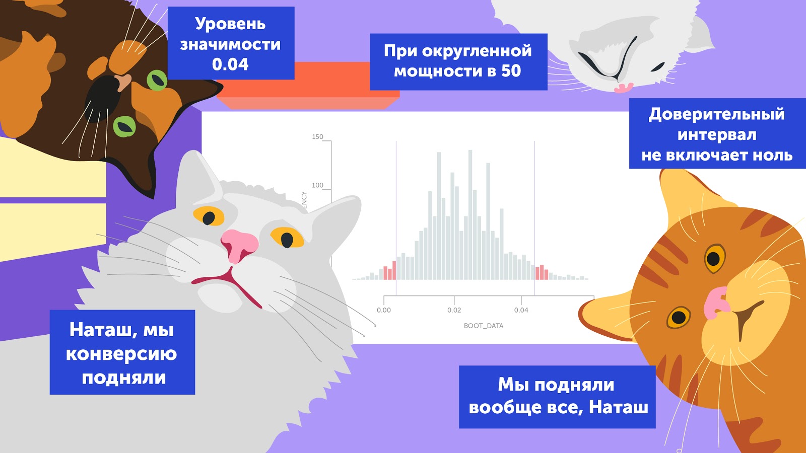 В Китае преподают голограммы или Как провести AB-тест на автоматизацию продаж в образовании - 1