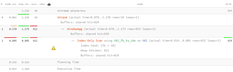 PostgreSQL Antipatterns: убираем медленные и ненужные сортировки - 15