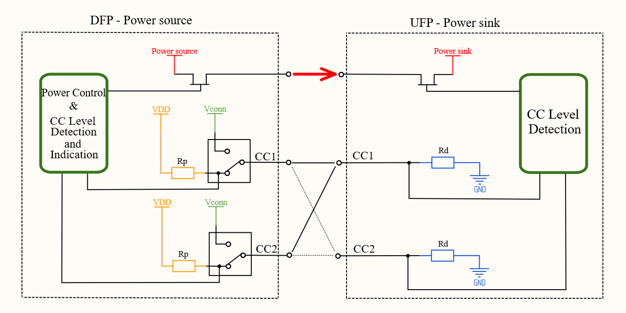 Варианты аппаратной реализации USB Type-C, или Когда не требуется Power Delivery - 2
