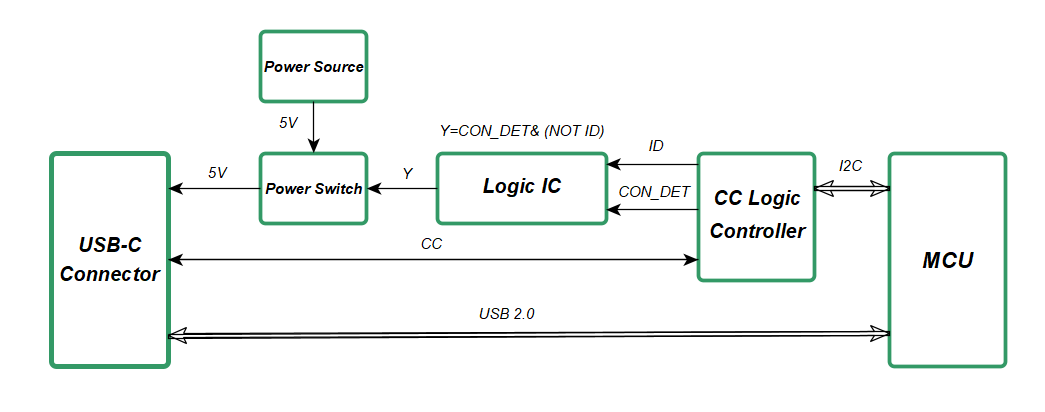Варианты аппаратной реализации USB Type-C, или Когда не требуется Power Delivery - 4