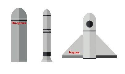 История разработки мобильной игры «Полет на Буране» - 9