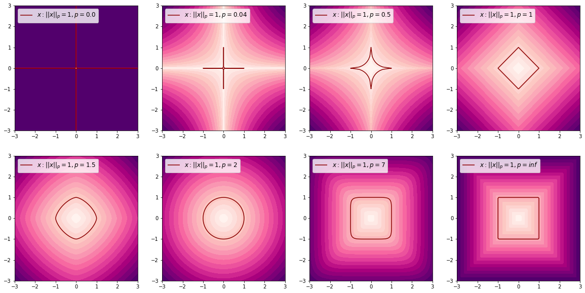 Подпольная тригонометрия различных метрик - 12 image