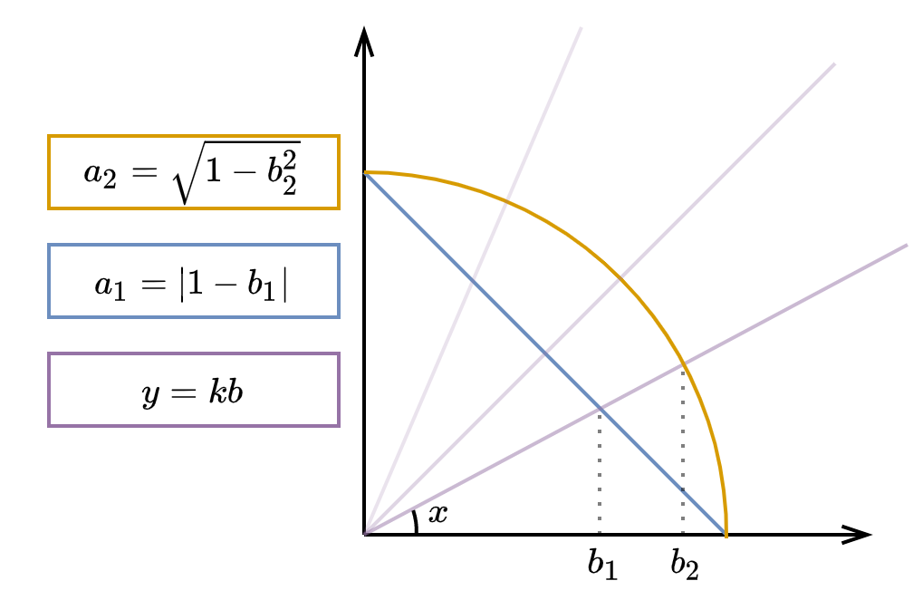 Подпольная тригонометрия различных метрик - 22 image