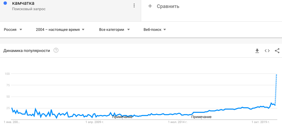 Водоросли, танкер и шторм против Камчатки - 10